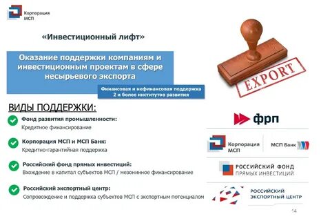 Вопросы мсп