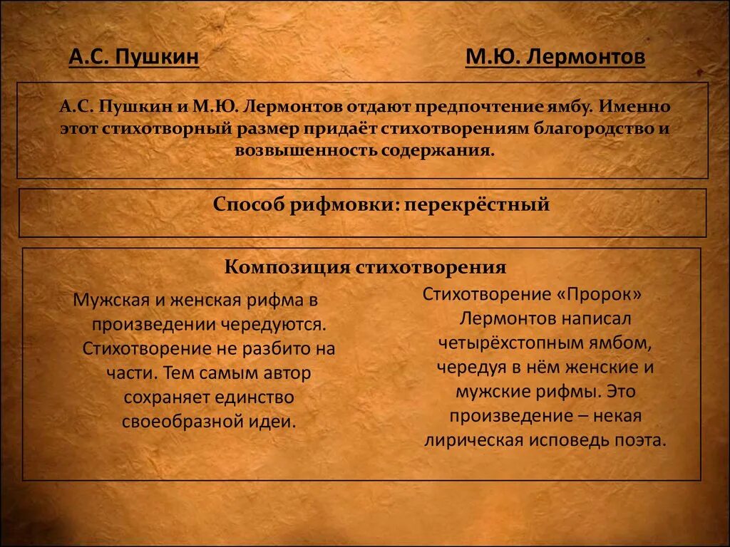 Стихотворение пророк Пушкина и Лермонтова. Сопоставьте стихотворение пророк Пушкина и Лермонтова. Пророк Пушкина и пророк Лермонтова. Сравнение стихотворений пророк Пушкина и Лермонтова. Пророк лермонтов тема лирики