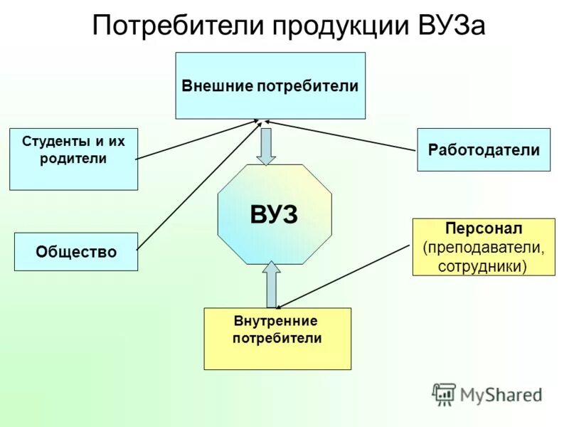 2. А. Принципы проектирования ооп. 2. А.