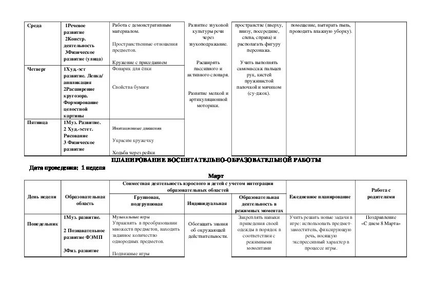 Календарное планирование подготовительной группе на тему масленица. Календарное планирование в старшей группе на масленичную неделю. Календарно тематический план Масленица подготовительная группа. Планирование в старшей группе масленичная неделя. Календарный план подготовительная группа Масленица.