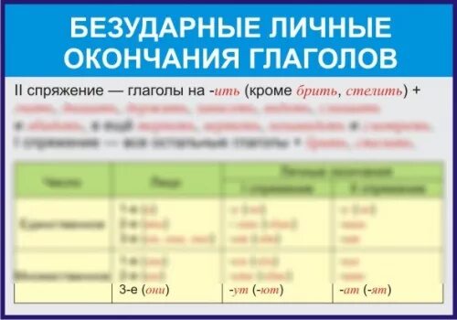 Безударные личные окончания глаголов 4 класс таблица. Безудаоноличные окончания глаголов. Правописание безударных личных окончаний глаголов. Безударные окончания личных глаголов.