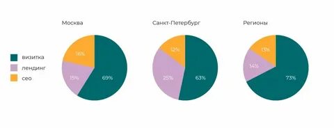 Рынок дизайнеров