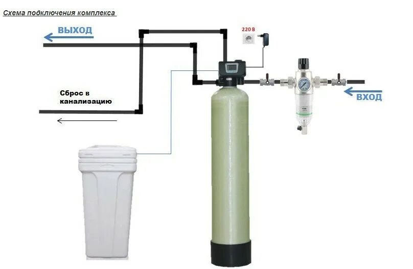 Автоматическая очистка воды. Фильтр Runxin в умягчителе. Runxin фильтр схема. Система умягчения воды Runxin. Система очистки воды с клапаном Runxin.