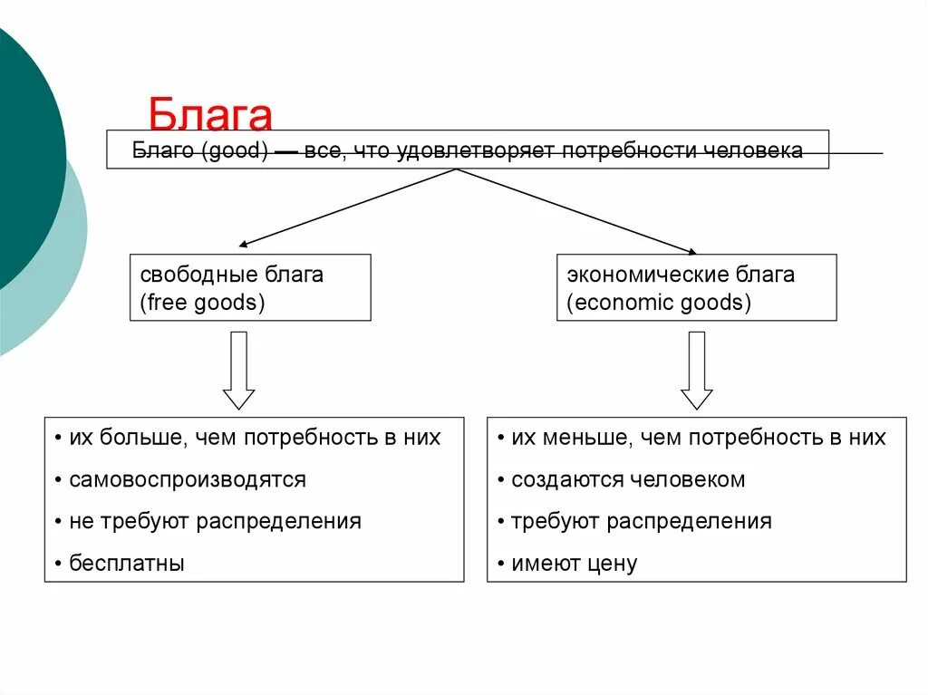 Система жизненных благ