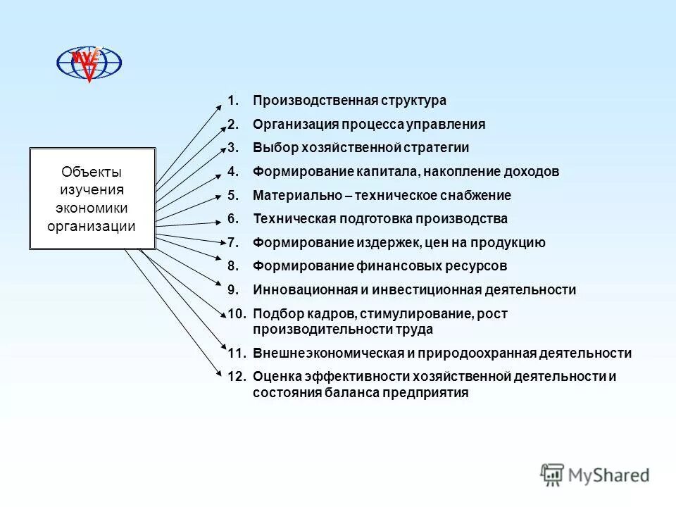 Обоснуйте внедрение инноваций в рыночной экономике