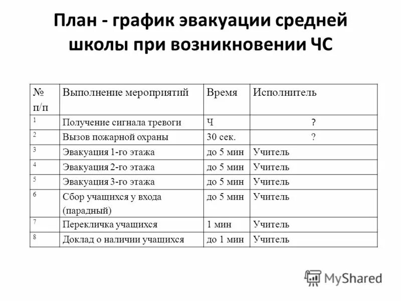 Образец акта эвакуации в школе при пожаре
