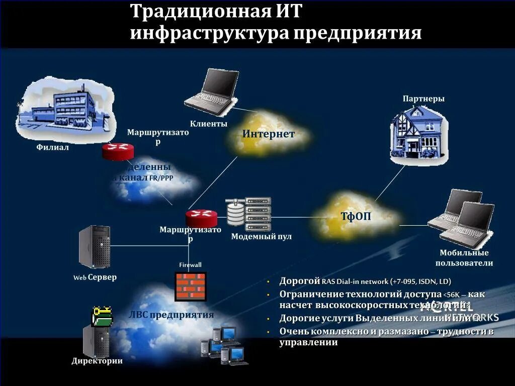 Инфраструктура предприятия. Информационная инфраструктура. информационная инфраструктура предприятия. ит инфраструктура организации. информационная инфраструктура схема.