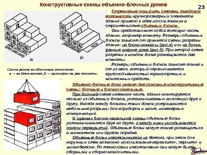 Пространственная схема здания. Объемно-блочная конструктивная система зданий. конструктивные схемы объемно-блочных зданий. конструктивная схема блочного здания. объёмно блочная конструктивная система.