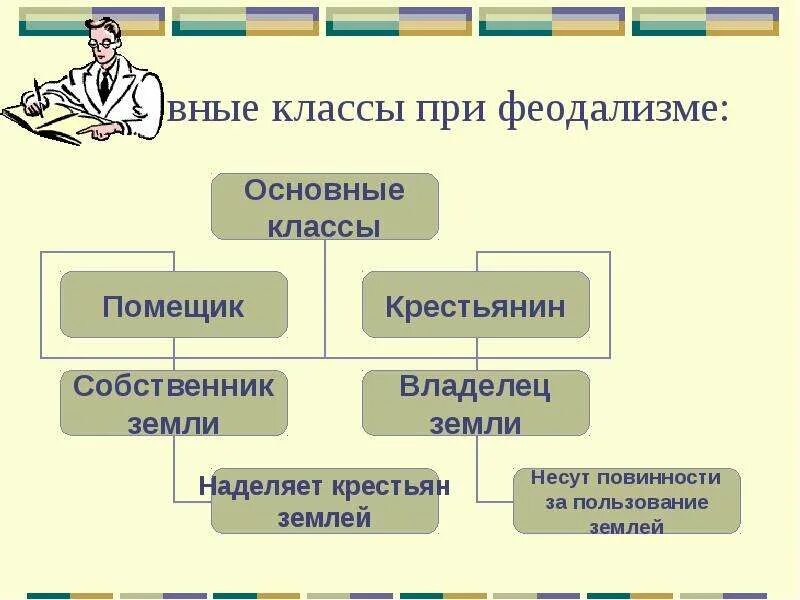 Классы феодального общества. Основные классы при феодализме. Основные классы феодального строя. Феодальный Строй классы. Основные классы феодального государства.