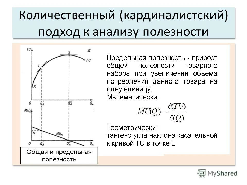 предельный анализ полезности