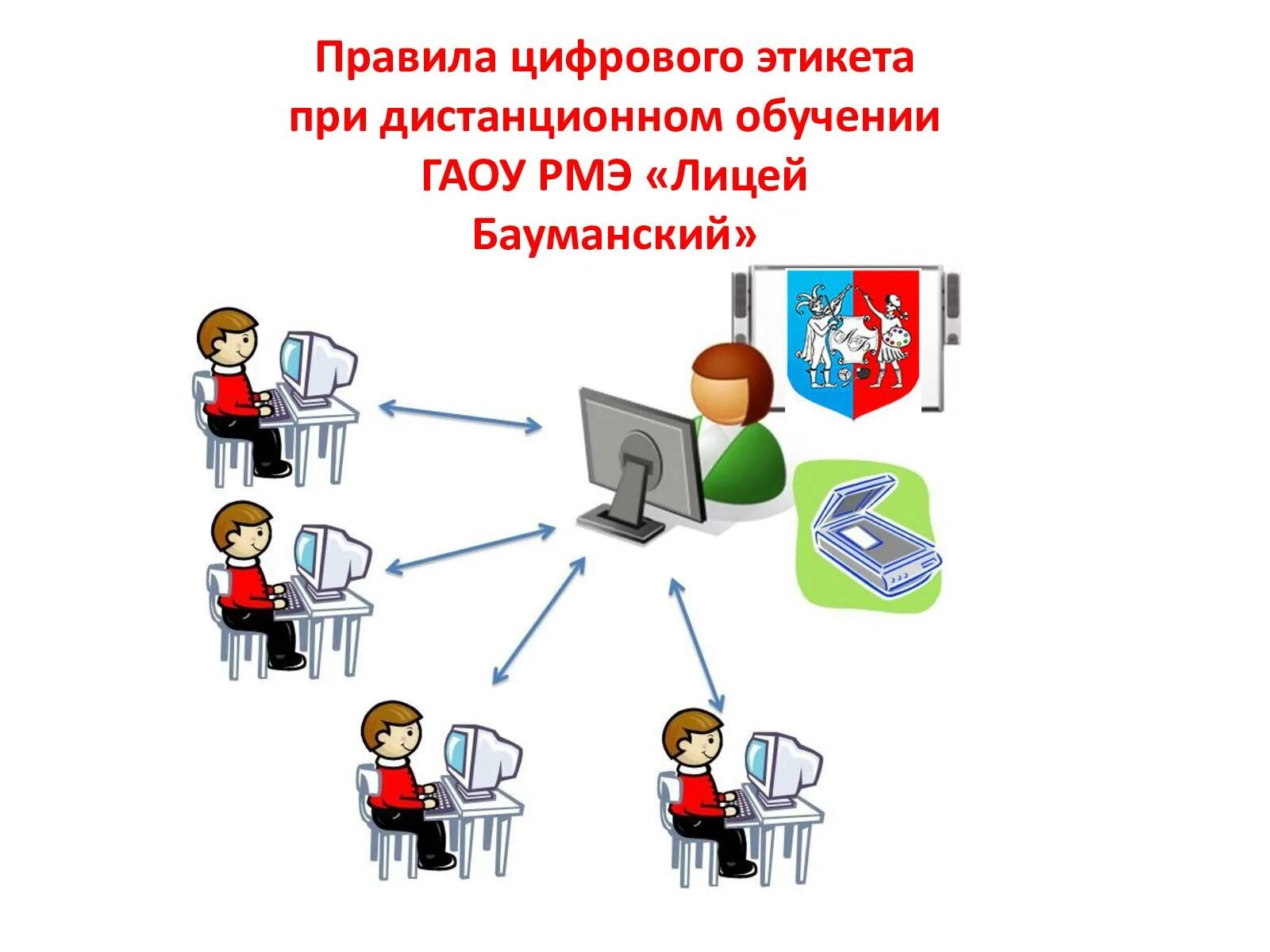 Урок безопасные правила цифрового поведения. Правила цифрового этикета. Памятка цифровой этикет. Правило цифрового поведения. Этикет дистанционного обучения.