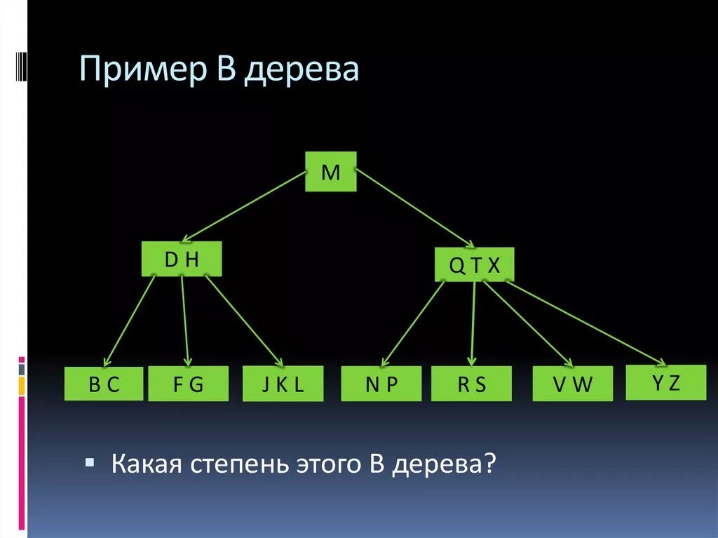 Степень дерева пример. B-дерево пример. Степень b дерева. B дерево индексы. B деревья примеры