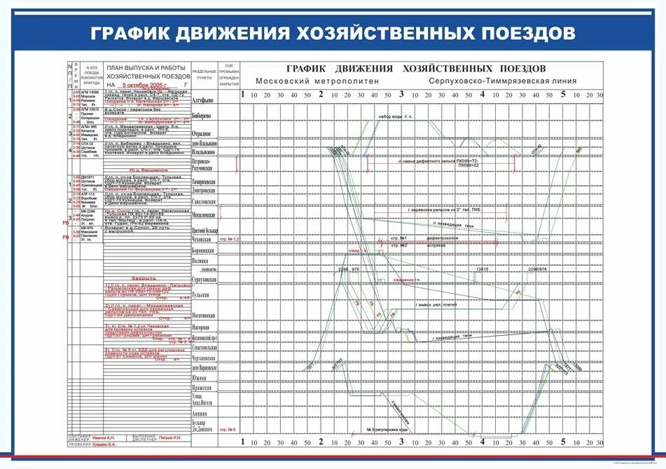 График железные дороги. График исполнительного движения поездов. График исполненного движения поездов метро. ГДП график движения поездов. График движения поездов метрополитена.