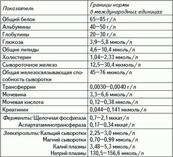Какие анализы сдать чтобы проверить желчный
