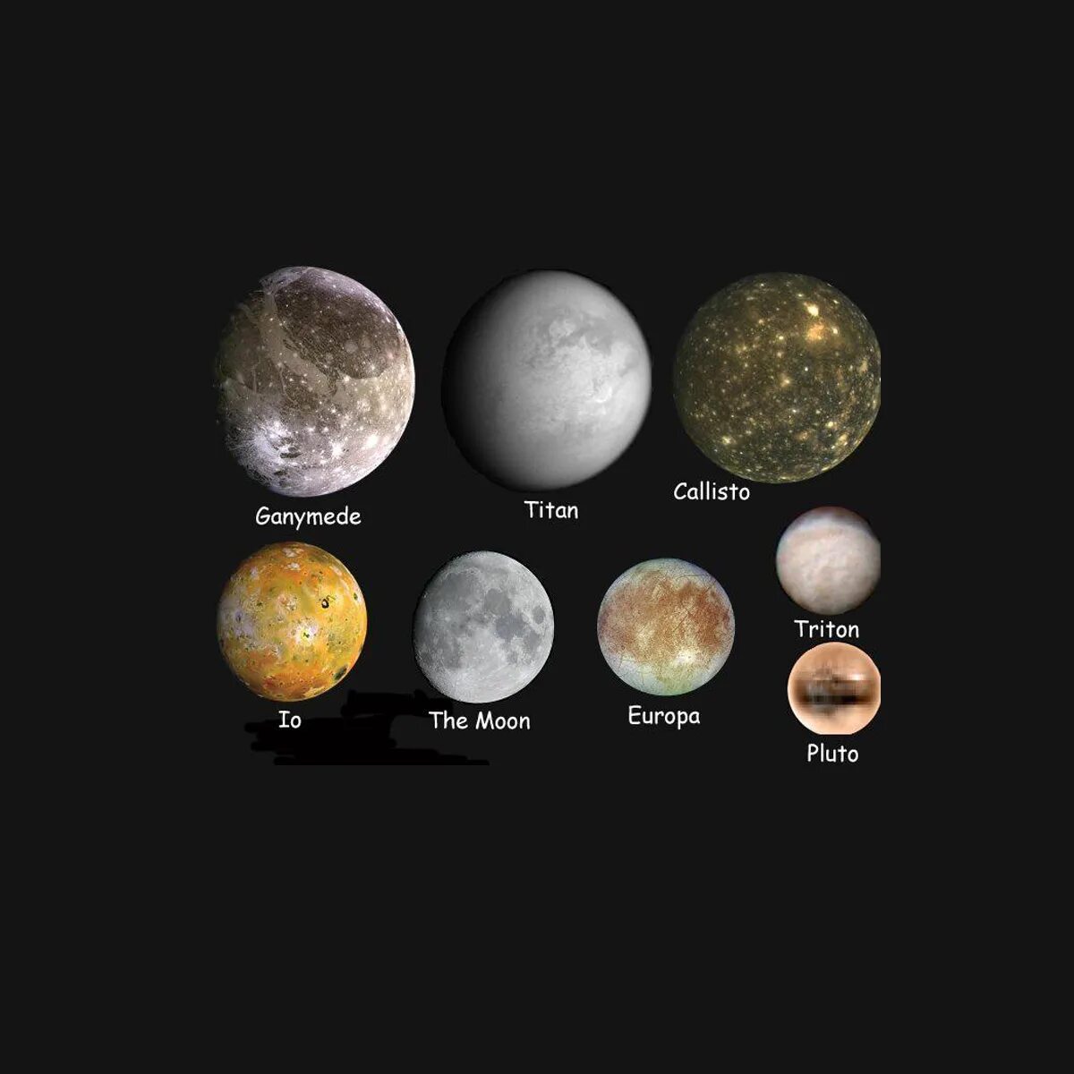 Сколько малых планет. Церера Хаумеа Макемаке Эрида. Церера Планета в солнечной системе. Спутники карликовых планет солнечной системы. Планеты карлики солнечной системы.