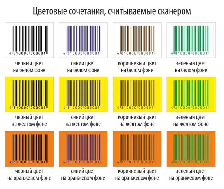 Штрих 460 страна. Цветные штрих коды. Цвета штрих кода. Цвета для штрих кодов. Цветовые сочетания считываемые сканером.