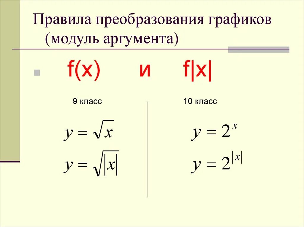 Преобразование аргумента функций. Правила преобразования модулей. Модуль и аргумент комплексного числа. Аргумент комплексного числа. Модуль и главное значение аргумента комплексного числа.