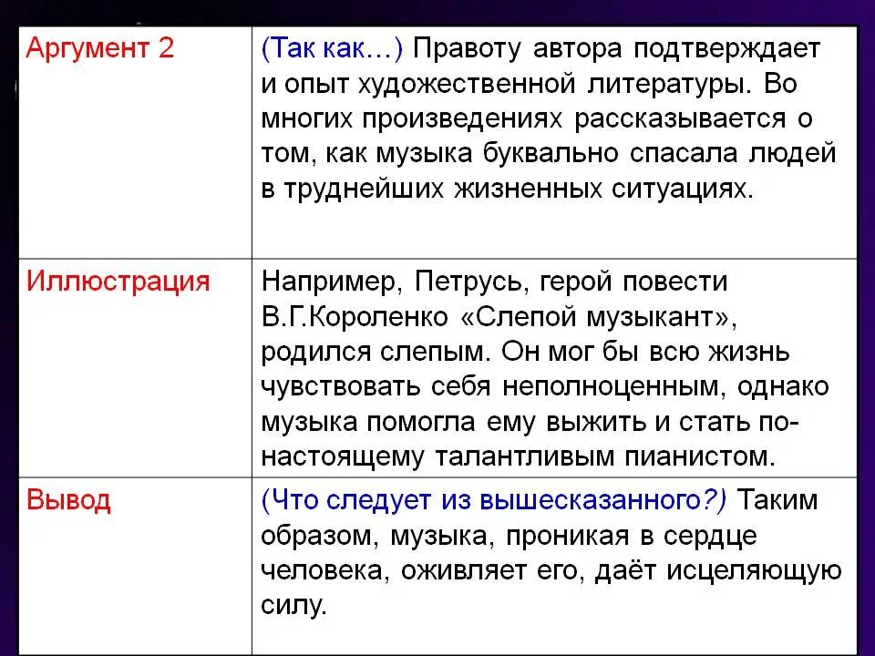 Аргумент настоящее искусство из жизненного опыта. Аргументы. Аргументы из из произведений. Аргумент из произведения. Аргументы из литературных произведений.