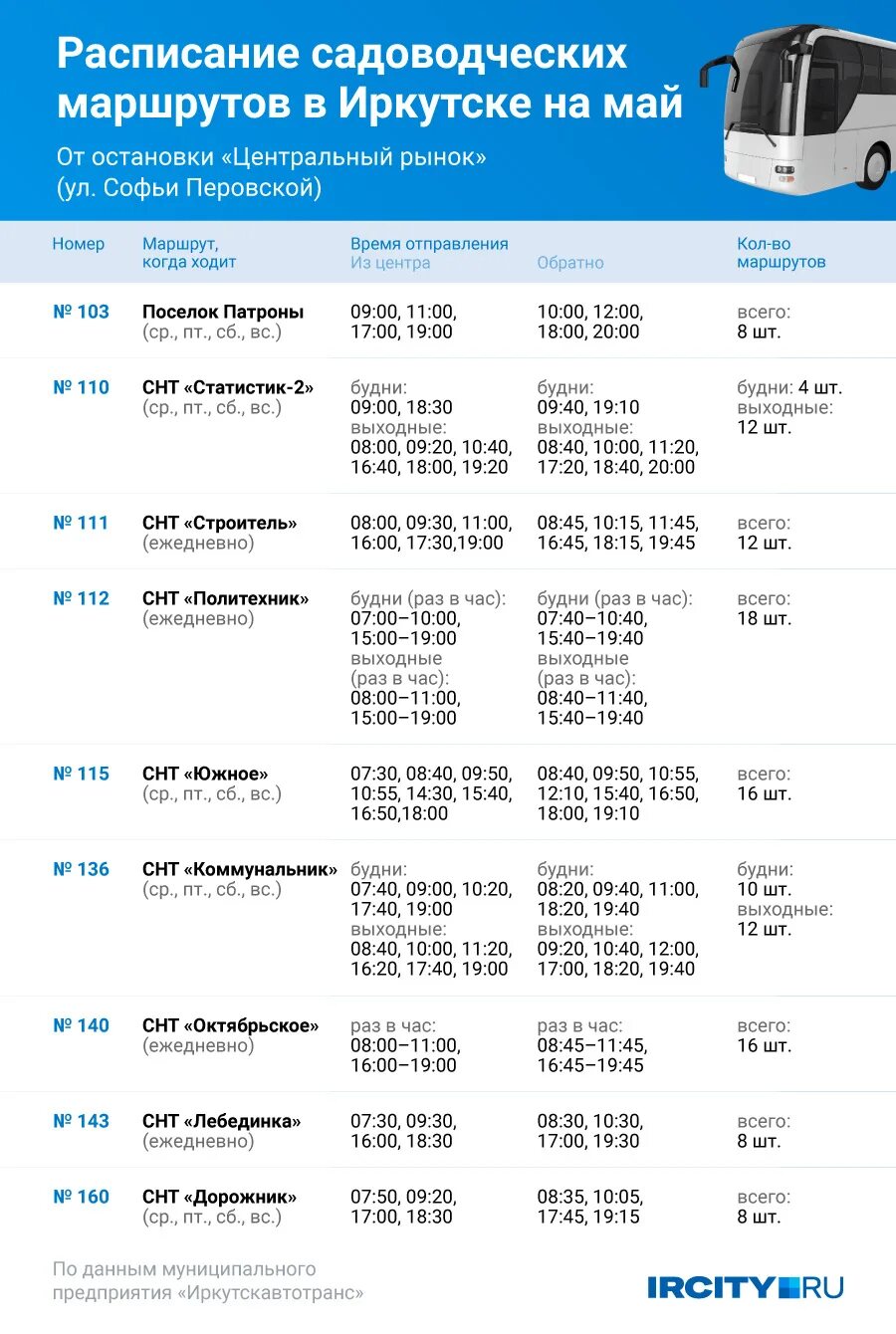 Автобус 117 расписание спб. Расписание автобусных маршрутов. Расписание 117 автобуса. Расписание садовых автобусов. Расписание автобусов дачных автобусов.