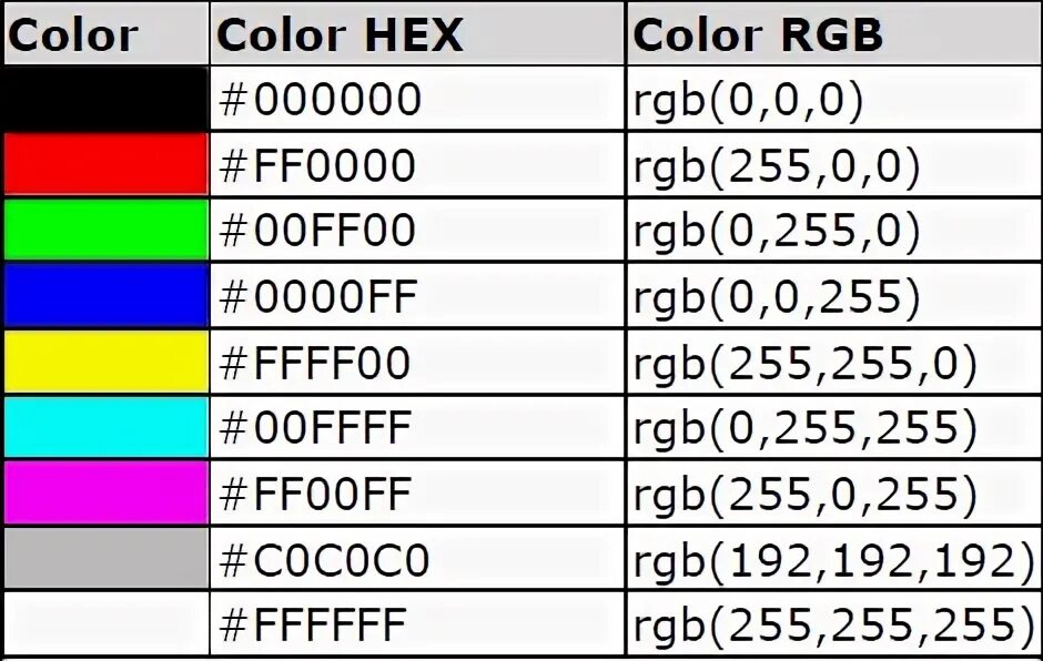 Color hex code. Цвет РГБ 255 255 255. Коды цветов RGB hex. Цвета РГБ hex. Основные цвета RGB.