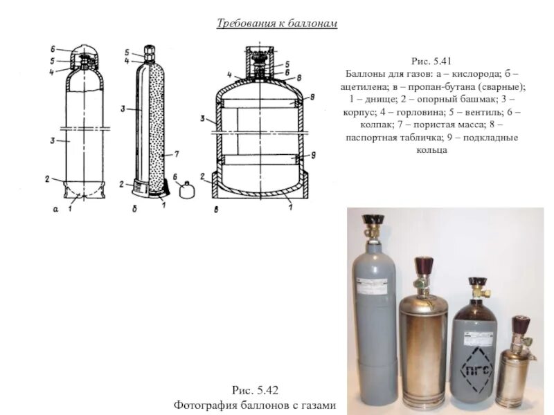 2 кислород бутан. Баллон газовый 50 л чертеж. Чертеж пропанового баллона 50 л. Чертеж баллона пропана 50 литров. Устройство газового баллона 50 литров.