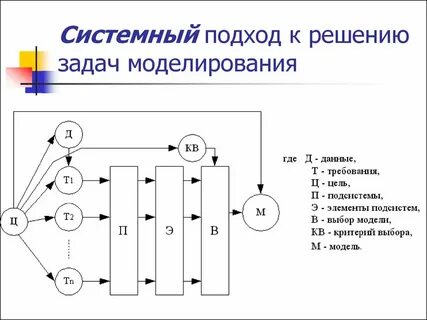 Элемент системности