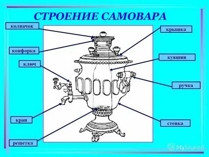 Самовар сколько букв и звуков