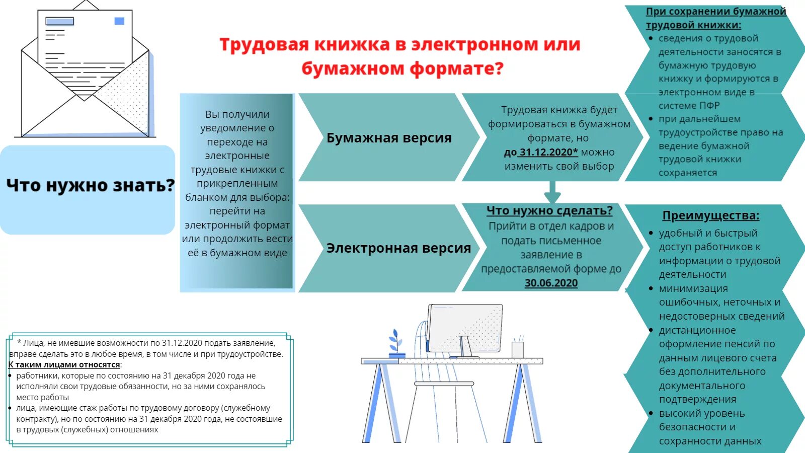 Электронная трудовая книжка это