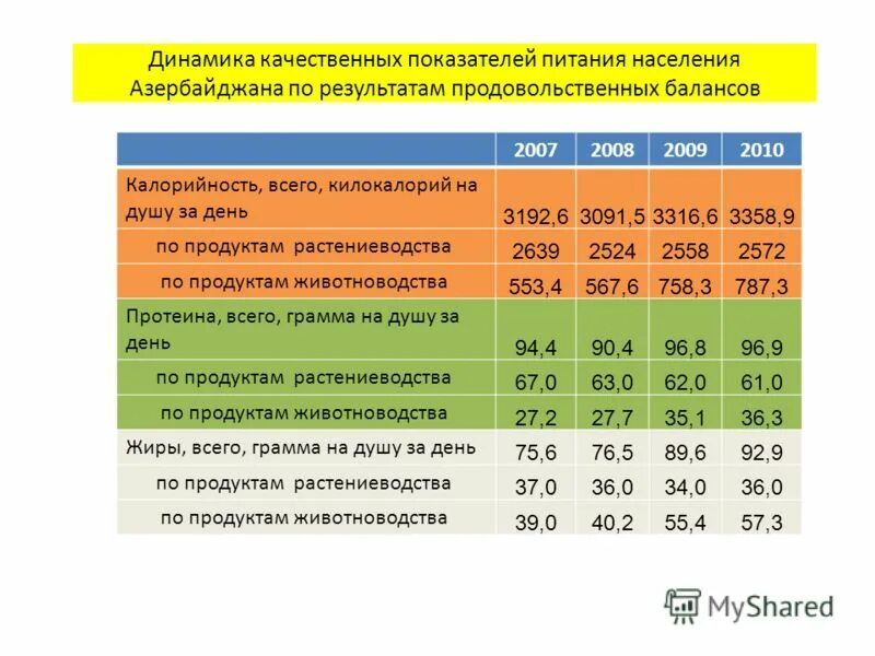 Производители продуктов в алтайском крае. Выборочное наблюдение рациона питания населения в 2023. Программа питания населения. Основные принципы питания населения. Программа питания населения.