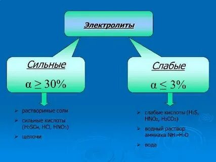 Слабая щелочь
