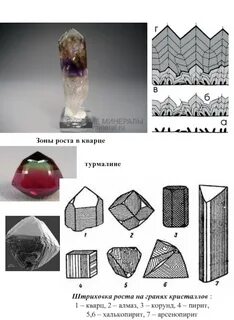 Зона кристалла