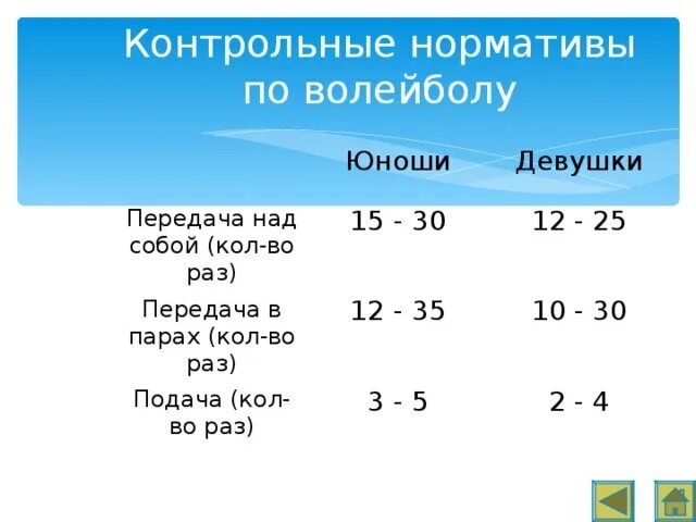 Нормативы по физкультуре по волейболу. Нормативы по волейболу 8 класс. Контрольные нормативы по разделу «волейбол».. Нормативы по волейболу 5 класс.