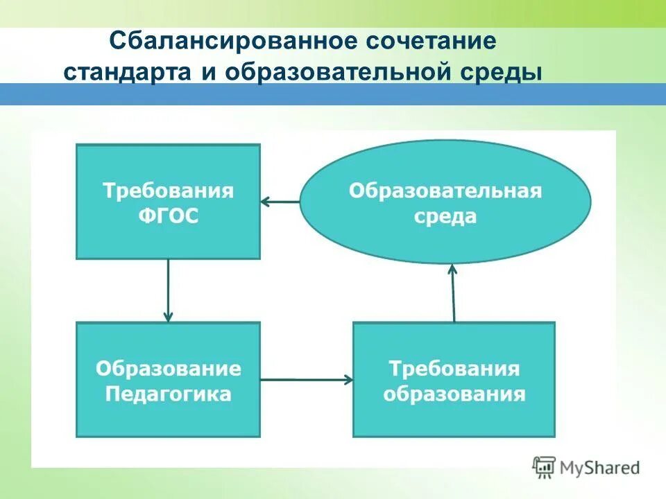 Семинар образовательная среда. Современные образовательные кружки. Цифровая образовательная среда в школе. Институты развития. Семинар образовательная среда.