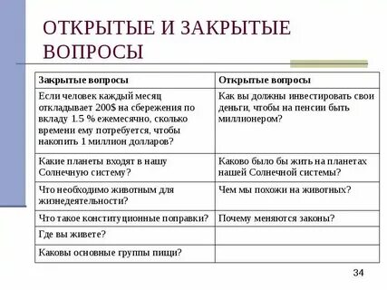 Что относится к вопросам открытого типа