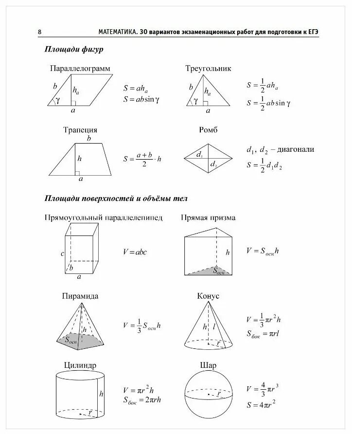 Справочный материал ЕГЭ математика. Базовый ЕГЭ справочные материалы. Формулы для базовой математики. Справочные материалы ЕГЭ математика база. Вариант 22 база математика 2024