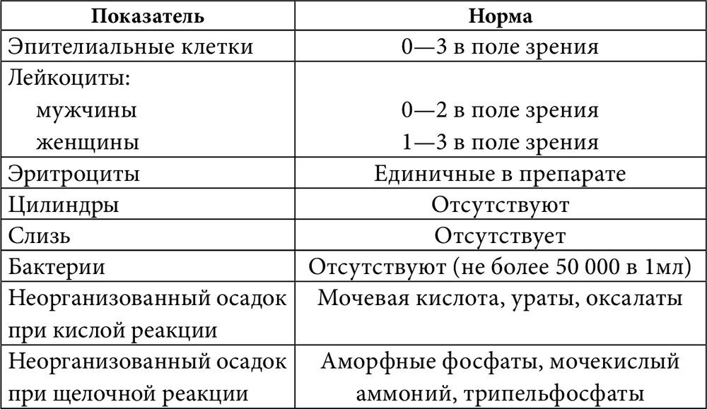 Эпителий какая норма