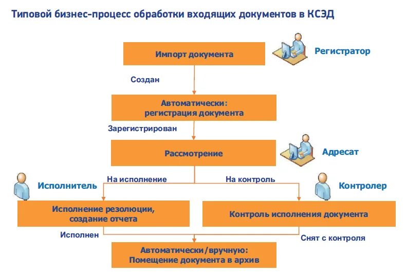Стандартная процедура идеального брака 8