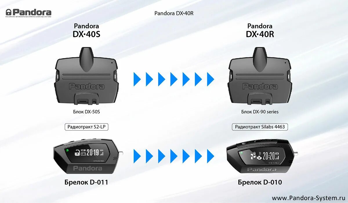 Чем r отличается от r. Сигнализация Пандора с автозапуском dx40. Сигнализация Пандора DX 40. Pandora DX 40s. Сигнализация Пандора DX 9x.