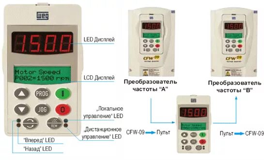 Кнопочный пост управления m1c200ee. Выносной пульт управления на частотник 9100. Пу-1-220в. Пульт дистанционного управления для esq-500. Выносной пульт управления частотного преобразователя dp 8-e-o.