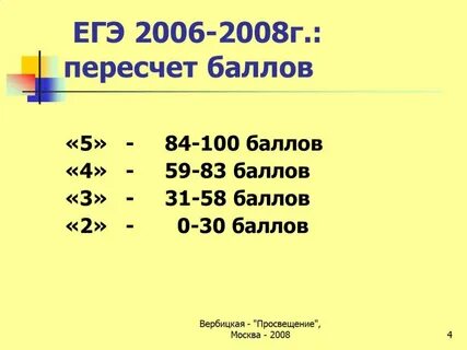 Баллы в базе
