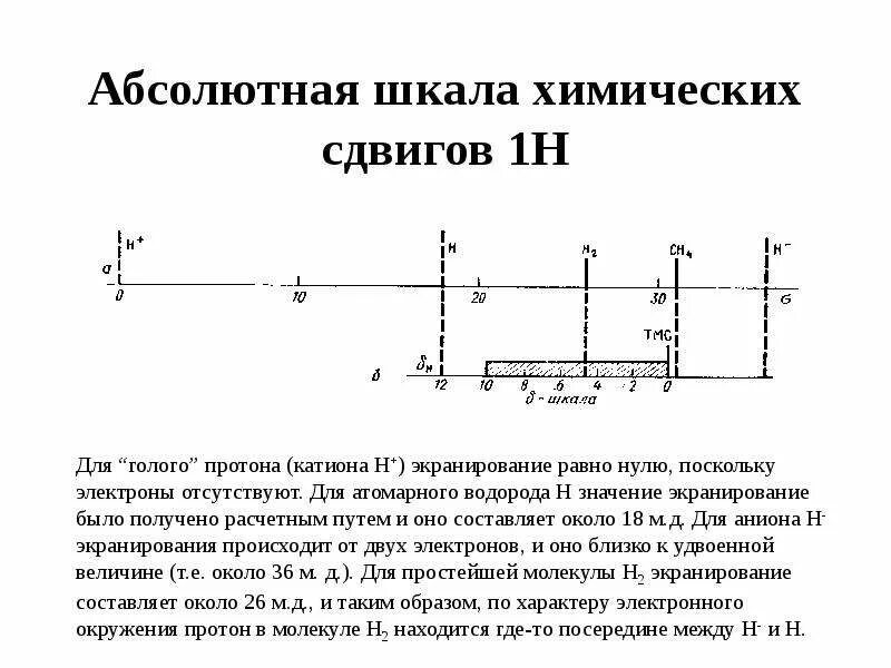 Абсолютная деформация (сдвига). Абсолютный сдвиг. Закон гука при деформации сдвига. Расчет напряжения среза. Абсолютный сдвиг.