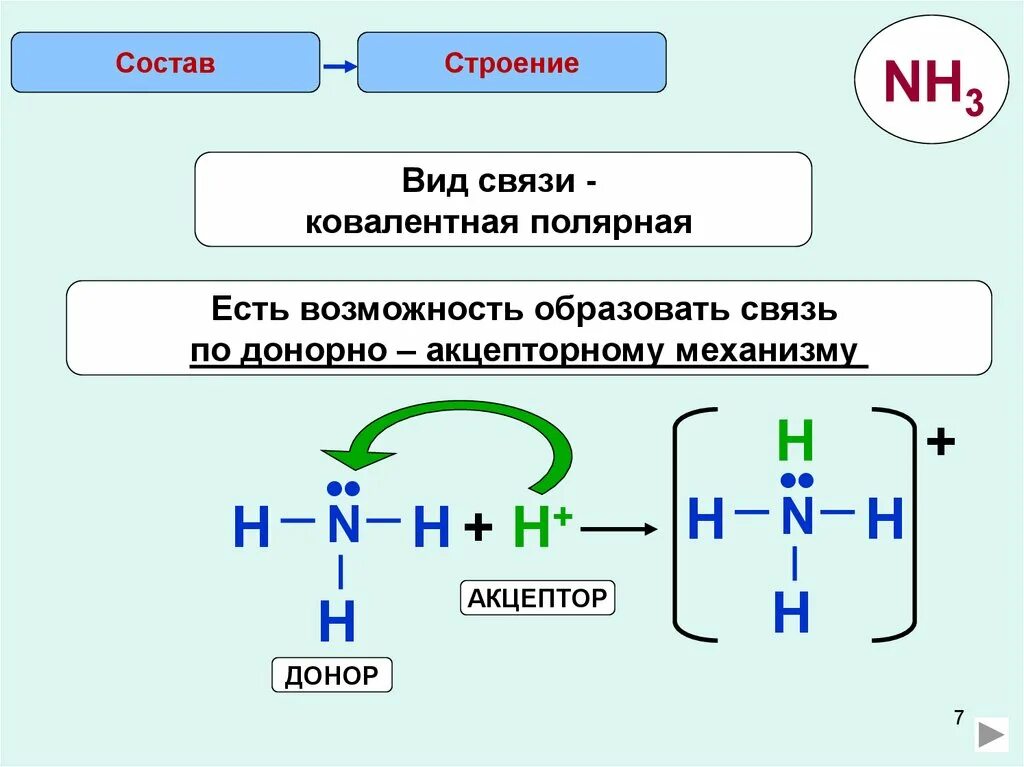 Nh3 донорно акцепторный механизм. Nh3 ковалентная Полярная связь схема. Ковалентная связь nh3 схема. N2 и h3n химическая связь.