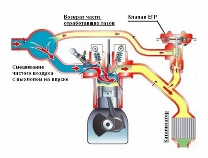 Клапан системы дизеля