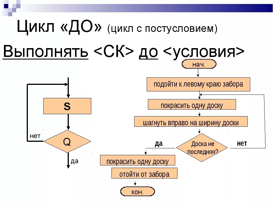 Алгоритм с условием