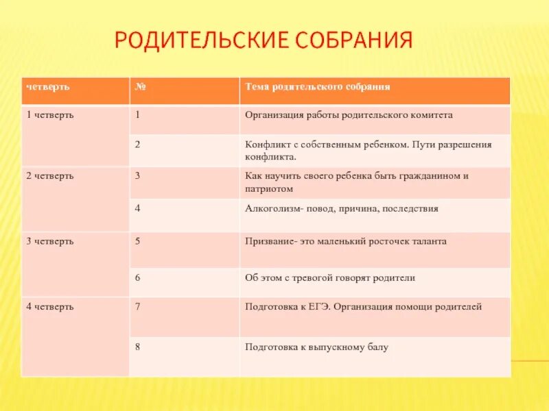 Темы родительских собраний во 2 классе. Темы родительских собраний 3 класса начальной школы. Темы родит собраний в 1 классе по ФГОС. Актуальные темы родительских собраний в начальной школе по ФГОС. Темы родительских собраний в 4 классе.