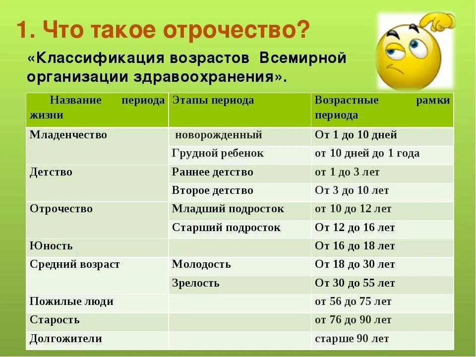 Новые возрастные группы. Возраст по воз классификация 2021. Градация возраста человека по воз. Возрастная категория людей по годам в России таблица. Возрастные категории людей по возрасту в России.