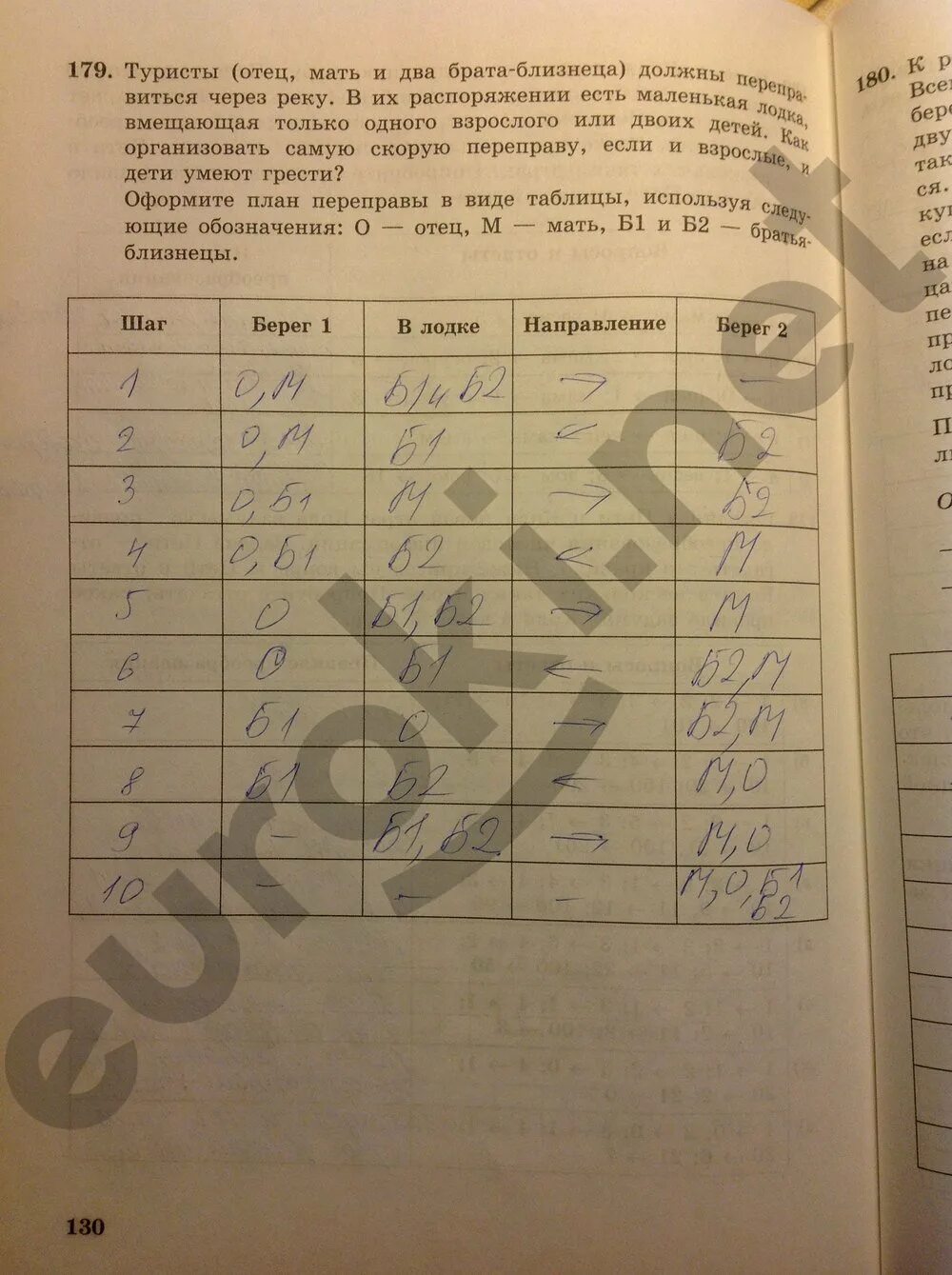 Туристы отец мать и два близнеца. Гдз по информатике 5 класс номер 130. Информатика 5 класс босова 155 стр. Три купца и три разбойника задача. Задачи о переправах 5 класс Информатика босова.