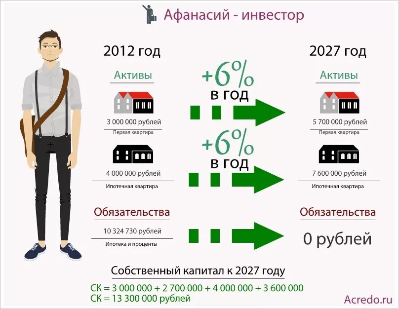 Ипотека кз. Ипотека кз
