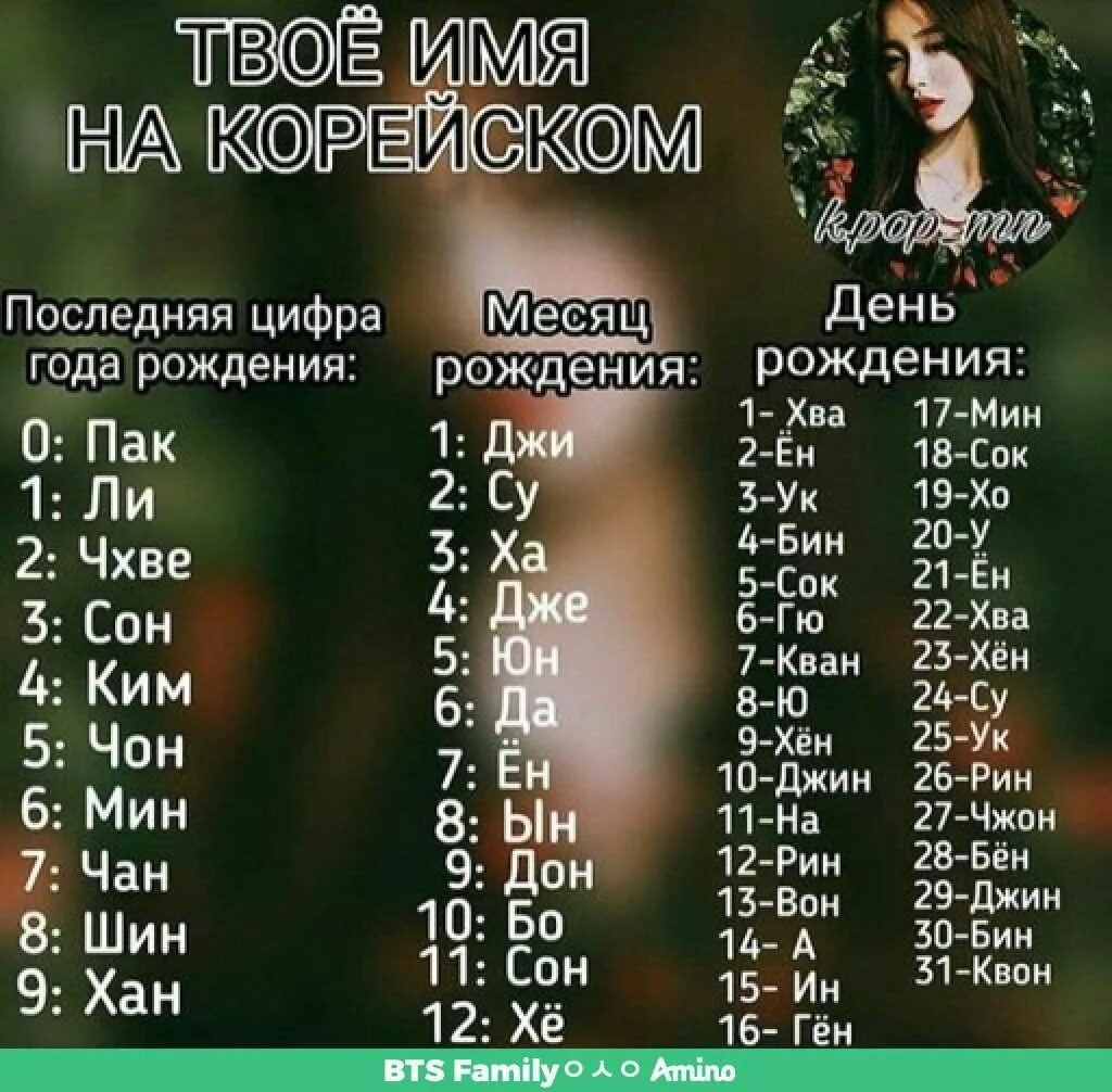 Корейские имена. Корейские имена мужские. Корейские имена и фамилии. Корейские имена для девочек. Генератор корейских имен и фамилий женских.