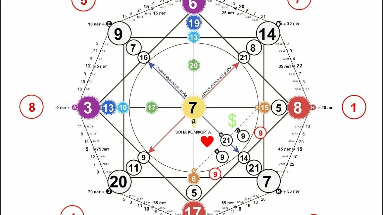 Fate matrix